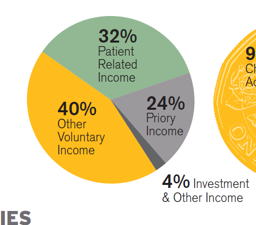 funding-pie-chart